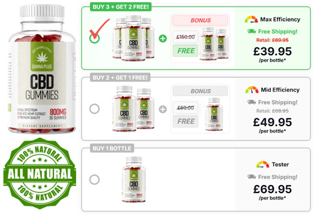 Canna Plus CBD Gummies.2025