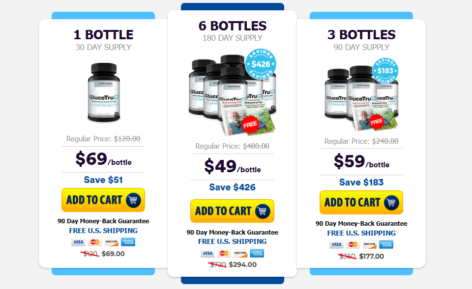 GlucoTru Pro Reviews.2025