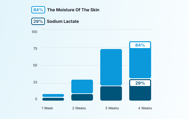 SAINTSKIN Vitamin C Serum Australia.Try