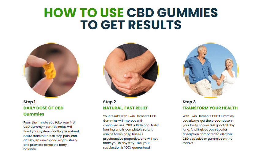 CBD Care Gummies Canada