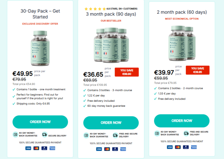 Glucavit France Review: Does This Supplement Really Work?