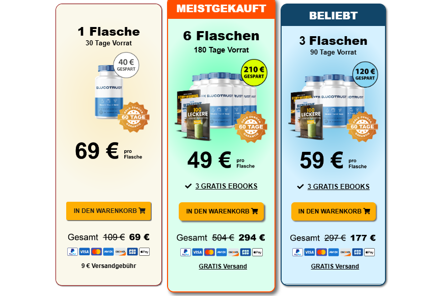 GlucoTrust Reviews.2025