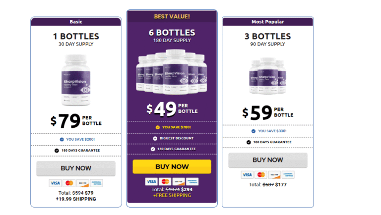 SharpVision Reviews – Can It Improve Clarity and Reduce Eye Strain?