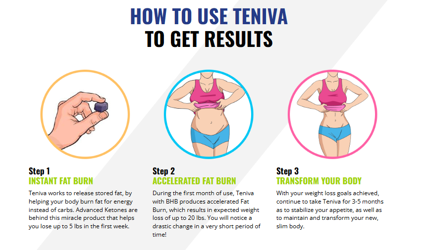 Teniva Keto BHB Gummies
