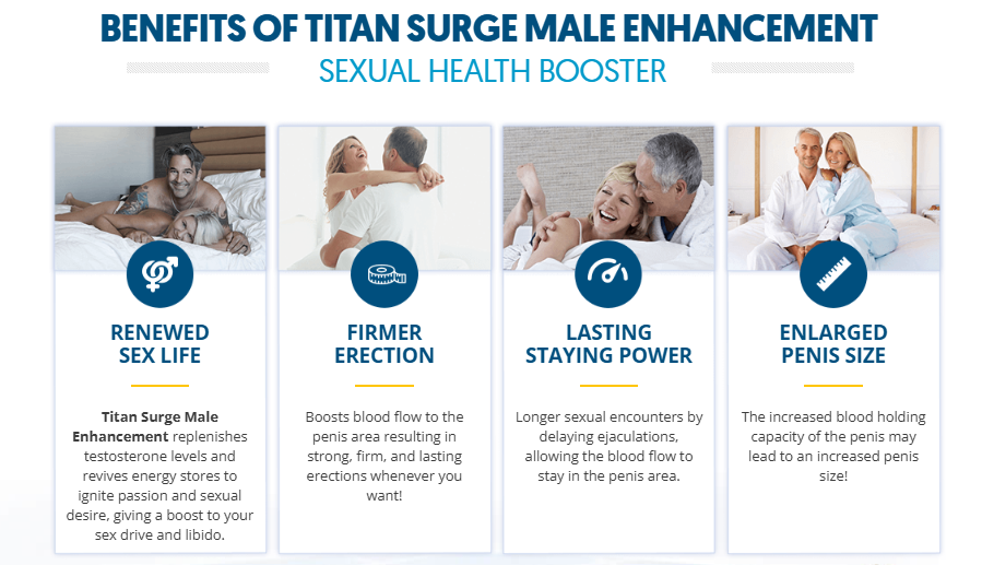 Titan Surge ME Reviews