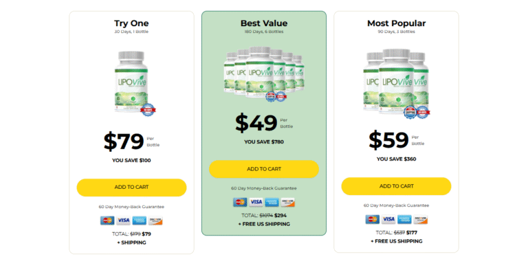 LipoVive Australia – Everything You Need to Know!