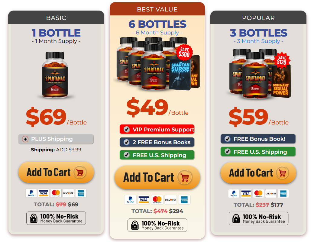 Spartamax Gummies.Try