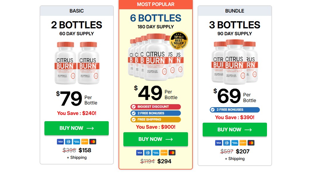 CitrusBurn Diet Reviews.2026